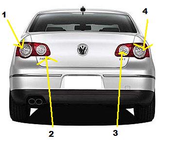 light positions explained | Deutsche